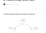 technical writing and documentation